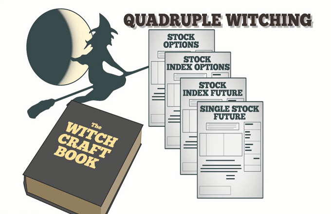 What Is Quadruple Witching Day (17 Dec 21) and What It Means For The  Market? – Learning Investment With Jason Cai